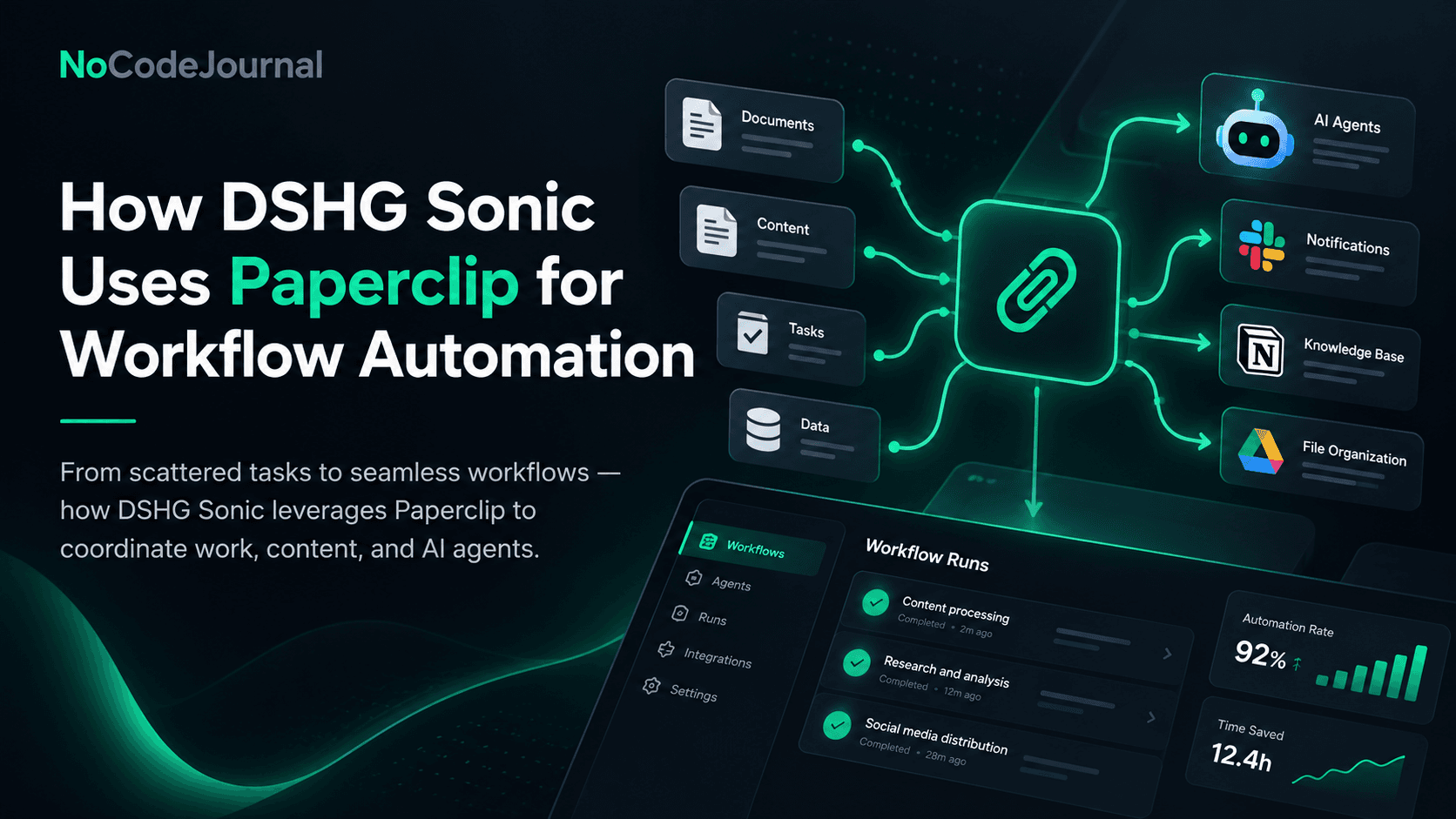 How DSHG Sonic Uses Paperclip for Workflow Automation