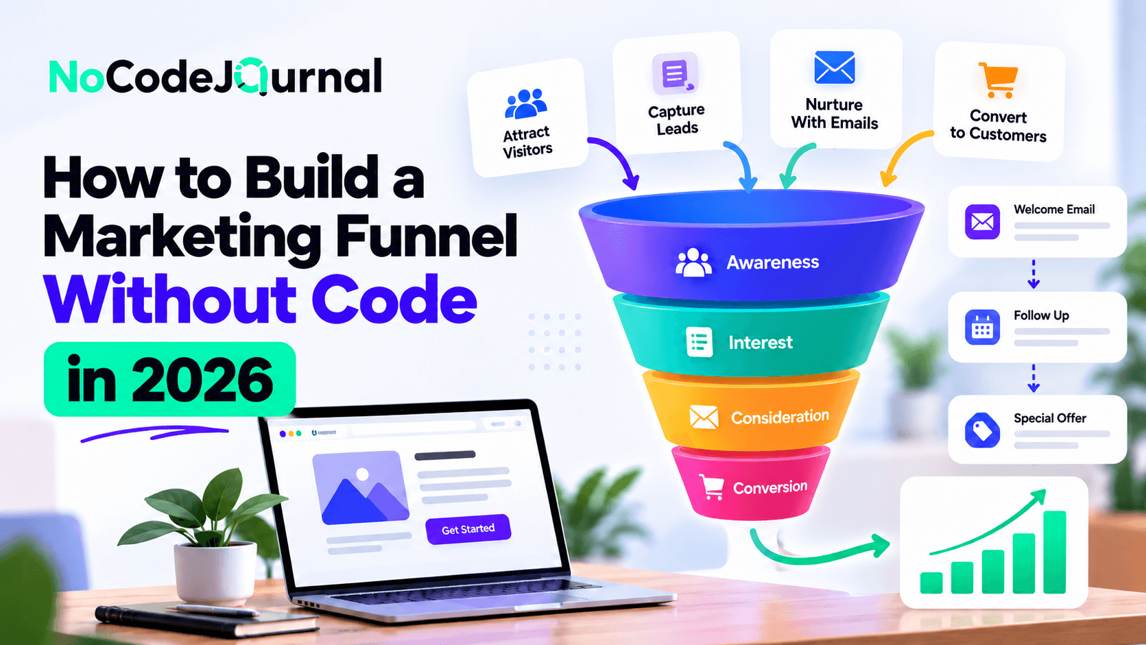 How to Build a Marketing Funnel Without Code in 2026